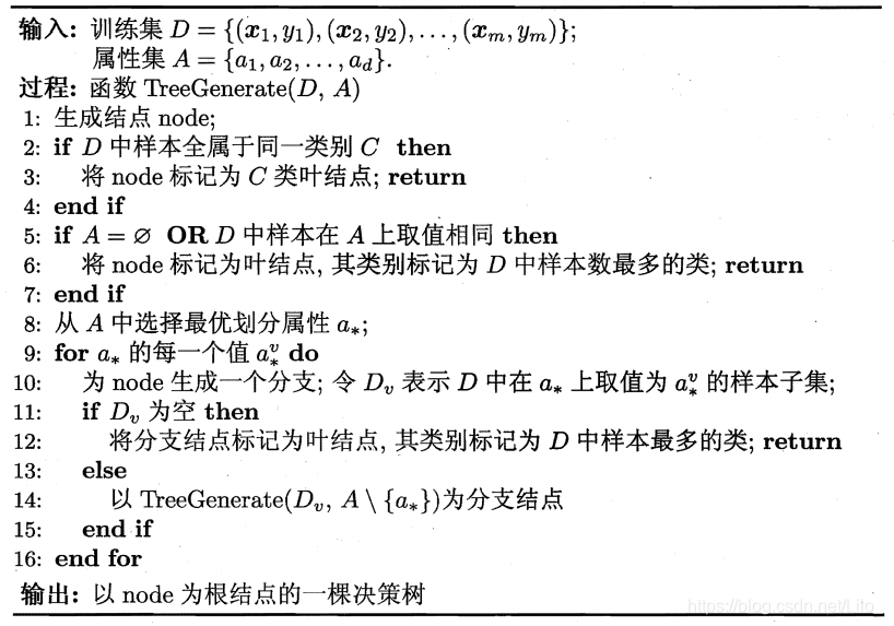 决策树学习基本算法