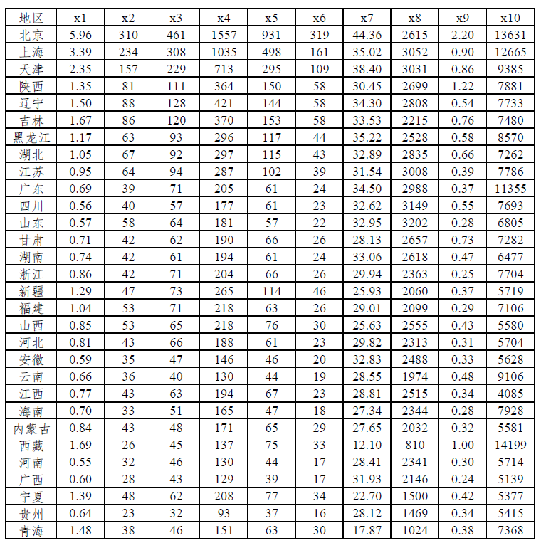 Python数模笔记-Sklearn（2）聚类分析