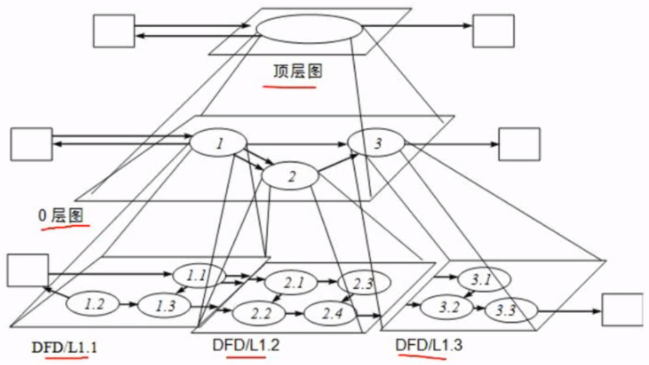 软考中级软件设计师---下午题