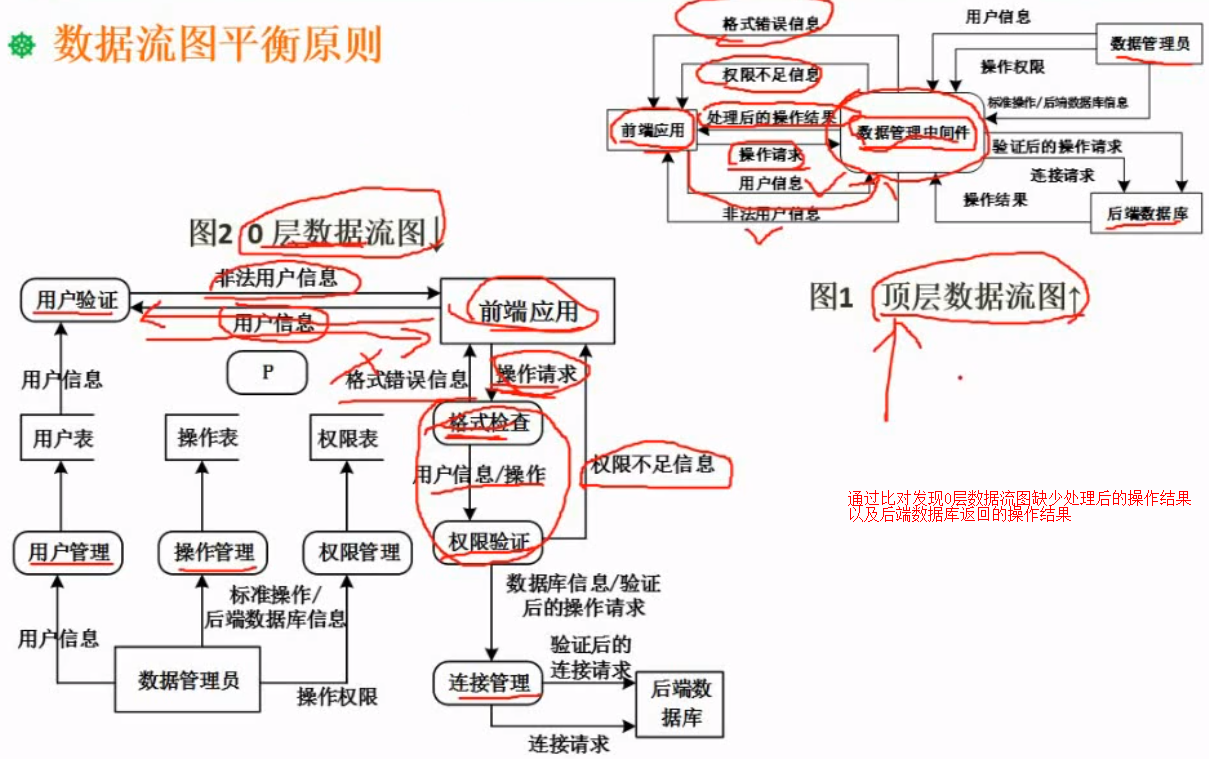 软考中级软件设计师---下午题