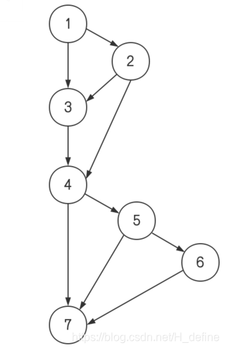 求程序流图中的环形复杂度