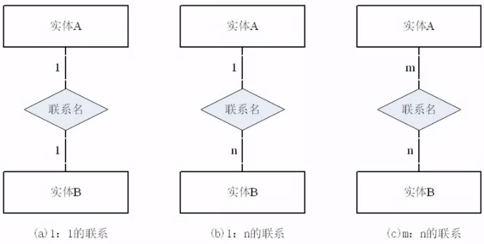 软考中级软件设计师---下午题