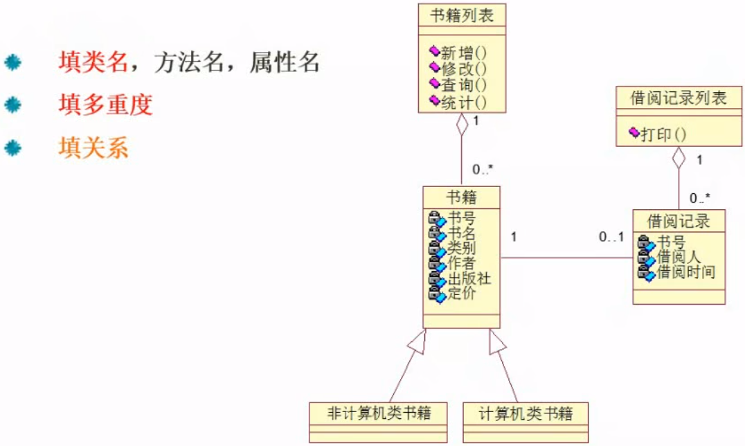 软考中级软件设计师---下午题