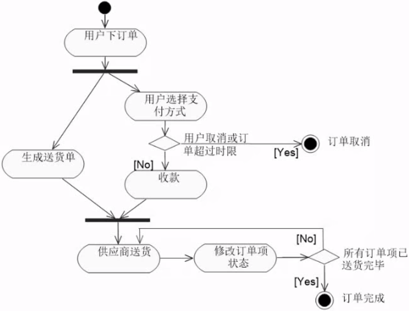 软考中级软件设计师---下午题