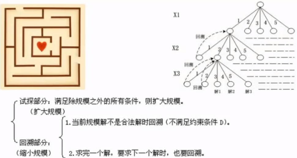 软考中级软件设计师---下午题