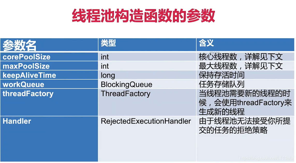 线程池构造函数的参数