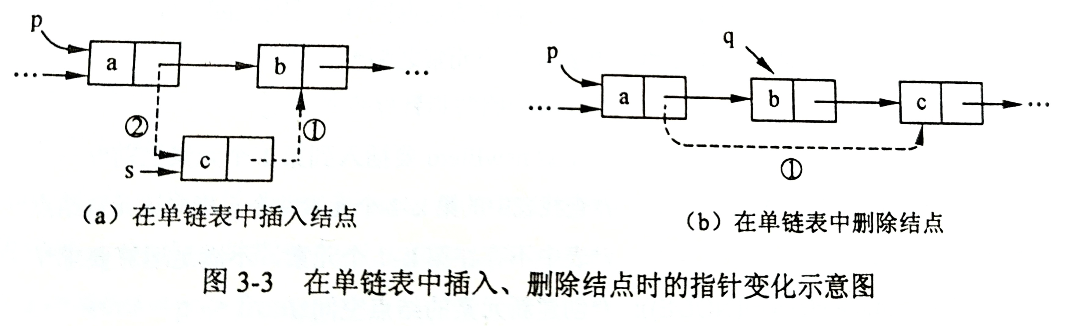 The single chain linear table - Programmer Sought