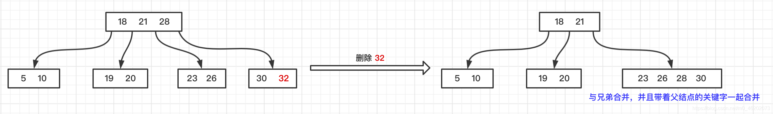 【数据结构】B树