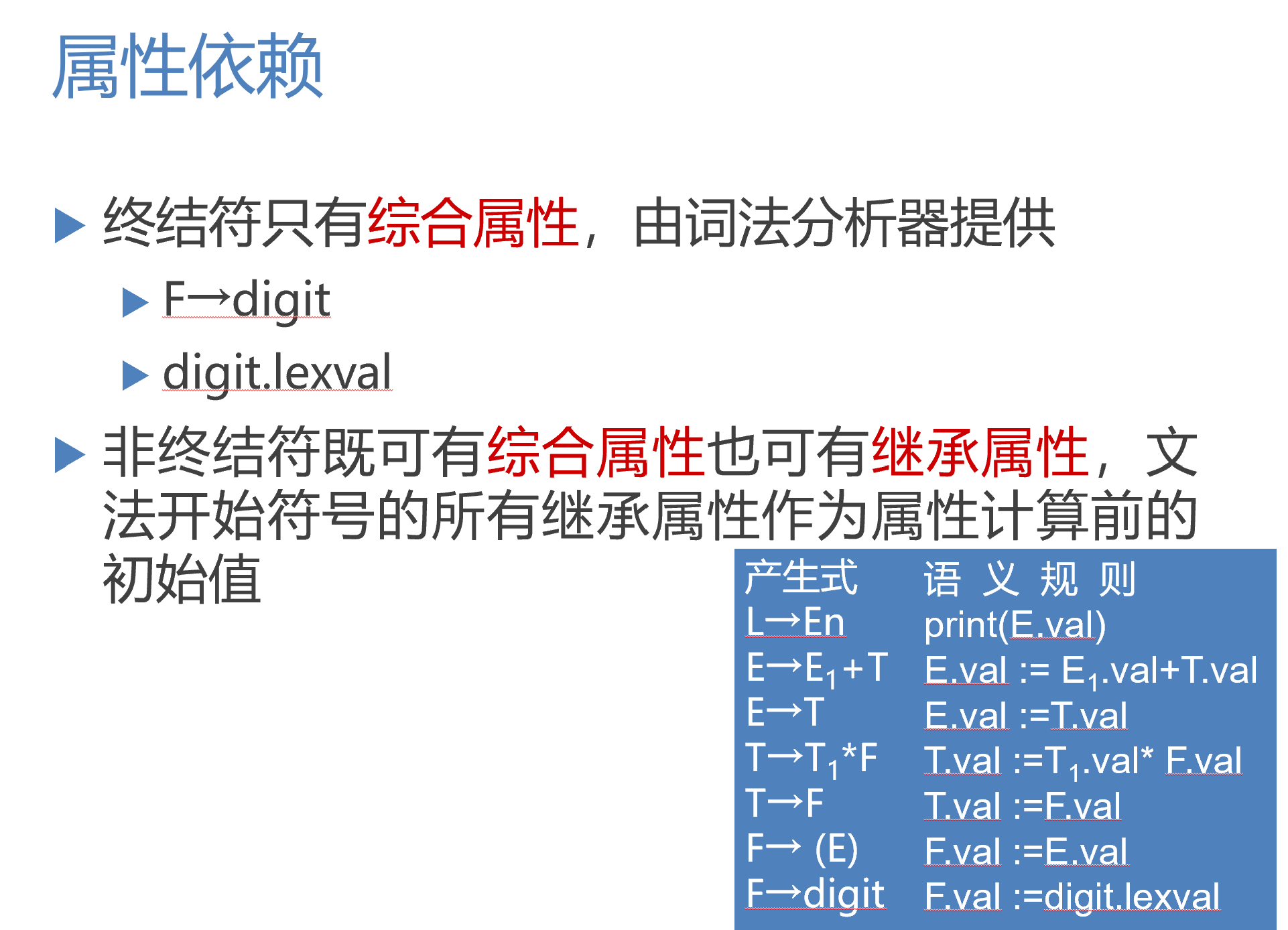 属性文法和语法制导翻译_addtype(id.entry, l.in)-CSDN博客