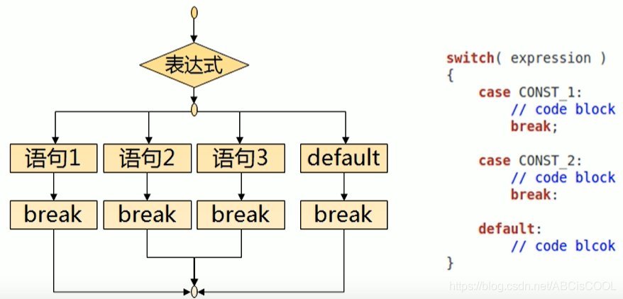 switch语句流程图图片