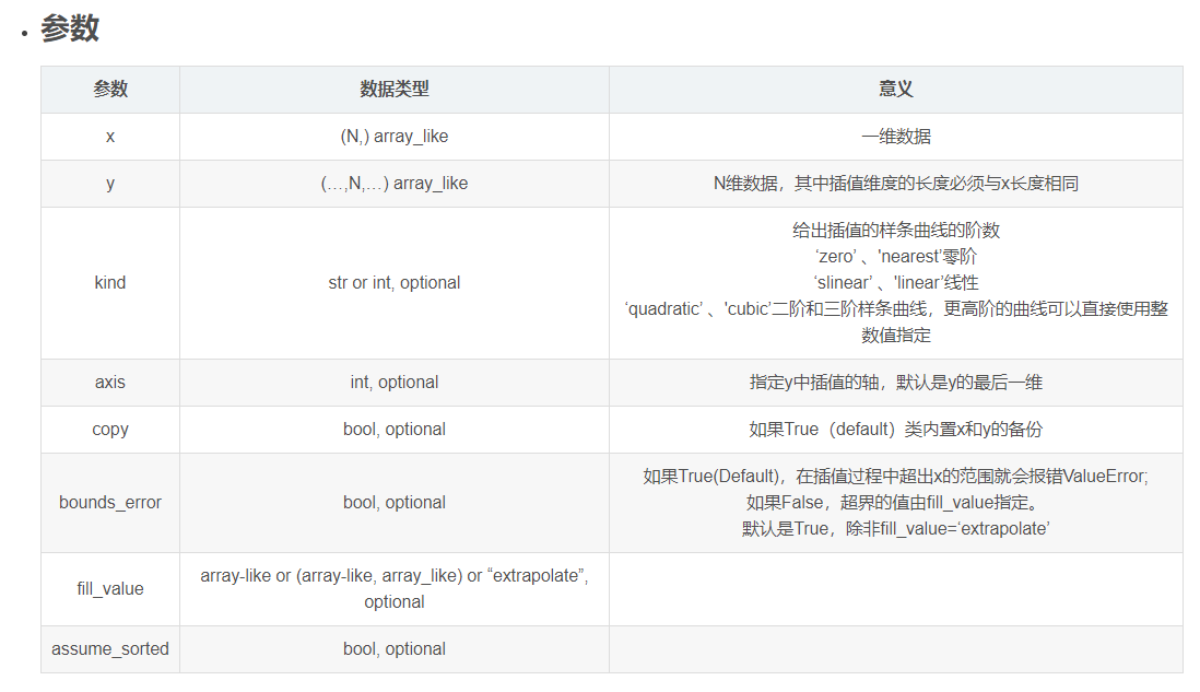 python样条插值（二）-CSDN博客