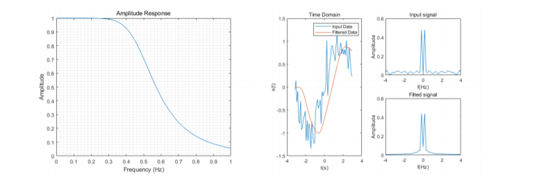 [MATLAB-4 signal sampling and recovery (sampling theorem) - Programmer ...
