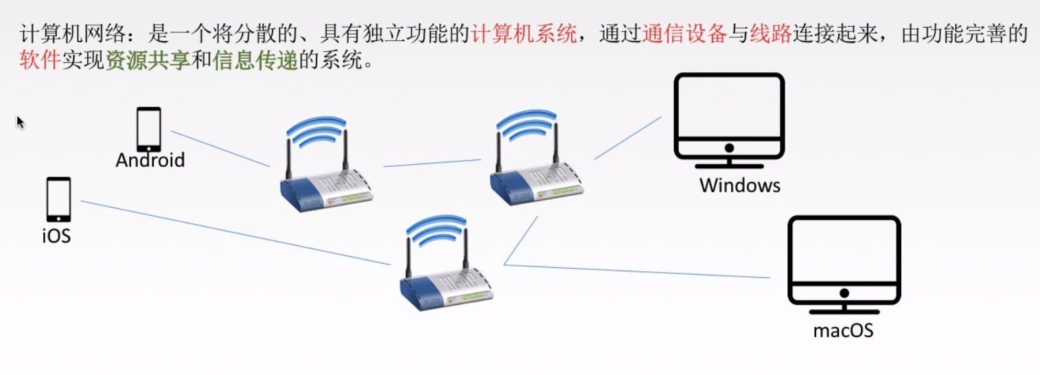 计算机网络第一章 计算机网络的基本概念 九死九歌的博客 Csdn博客