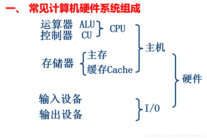 常见计算机硬件系统组成