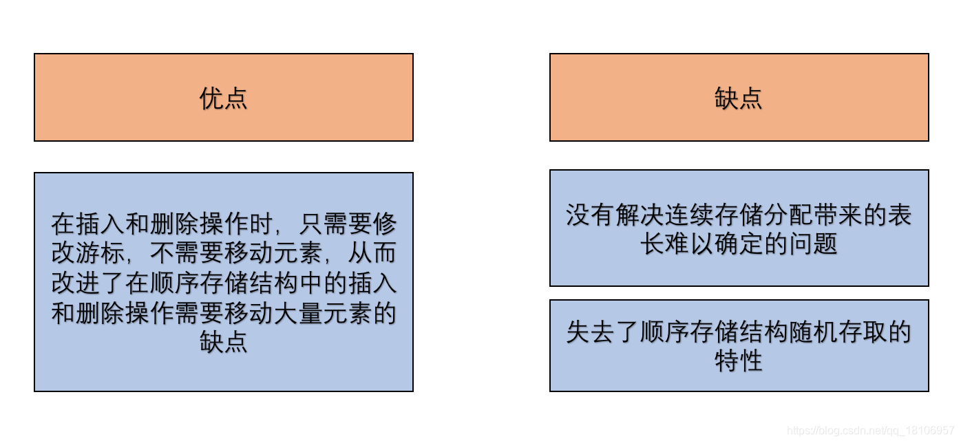 静态链表的优缺点