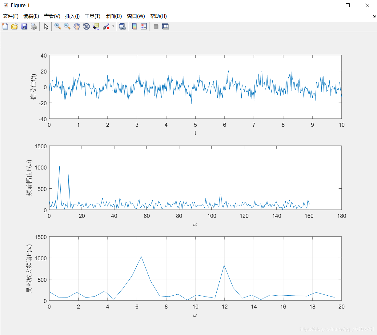Matlab Fft 【matlab信号处理】FFT简单示例_fft数学建模案例-CSDN博客