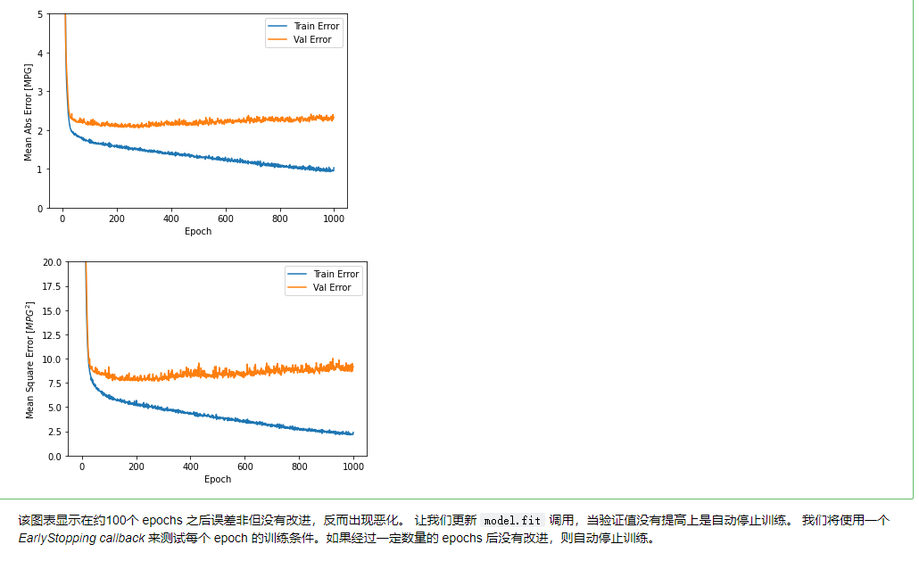 令history = model.fit(...)，用history使得训练结果可视化，并在过拟合之前提前结束训练（tf，keras）CSDN博客