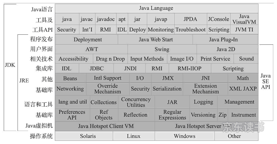 Java基础篇 2 Java技术体系和jdk发展历史 阿呆run的博客 Csdn博客 Java基础篇 2 Java技术体系和jdk发展历史 阿呆run的博客 Csdn博客