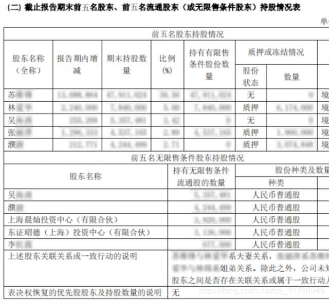 永洪Desktop一个工具就可搞定中国式复杂报表需求