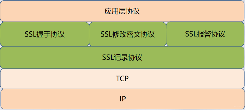 ssl协议分析