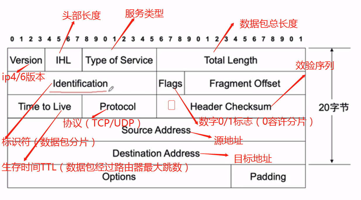 IP与FTP抓包分析实验_ftp不通 press ctrl+k-CSDN博客