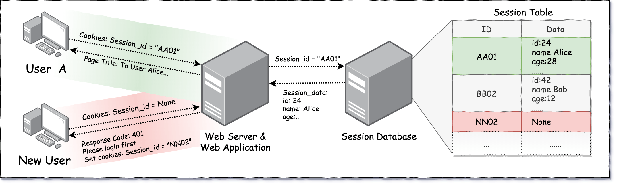 Please stop using JWT for session management purposes - Programmer Sought
