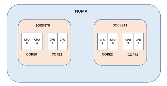 Linux kernel Radeon GPU source analysis 3 - Radeon initialization ...