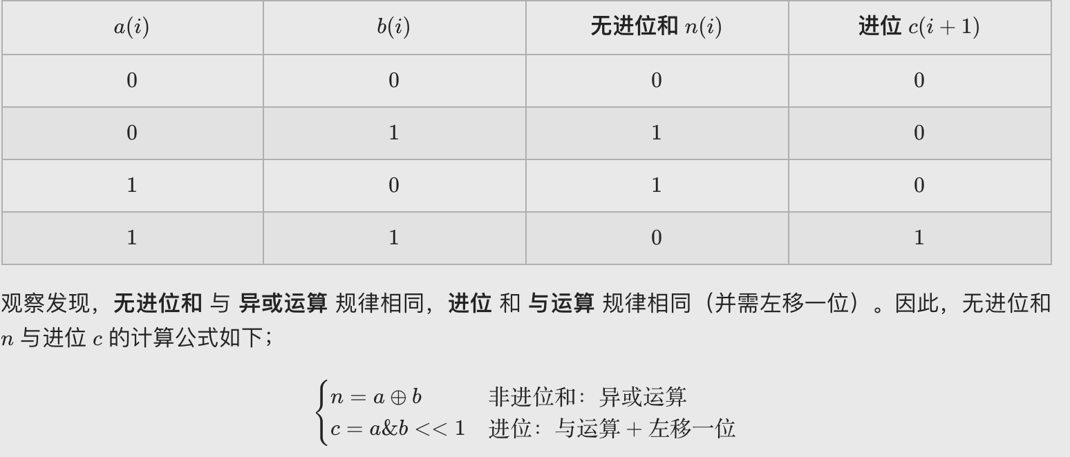 【LeetCode笔记】剑指 Offer 65. 不用加减乘除做加法（Java、位运算、二刷）