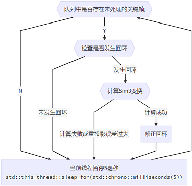 請添加圖片描述