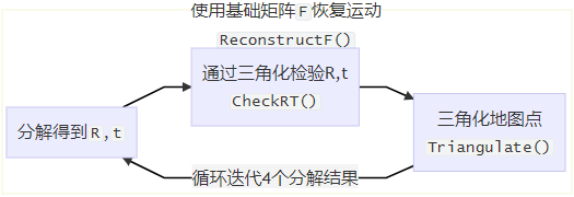 請添加圖片描述