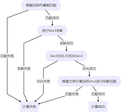 請添加圖片描述