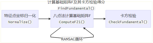 請添加圖片描述