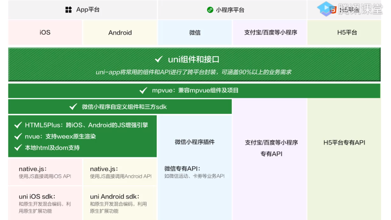目录微信开发程序小程序下载_微信小程序怎么做目录_微信小程序开发目录
