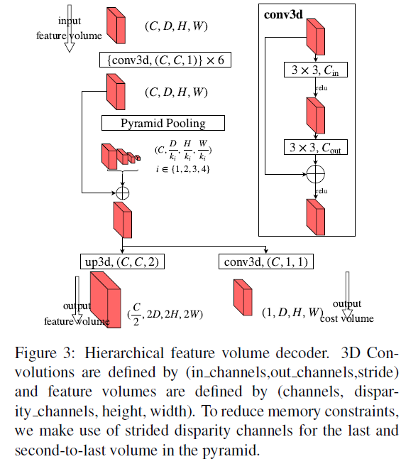 HSM-Net: Hierarchical Deep Stereo Matching on High-resolution Images