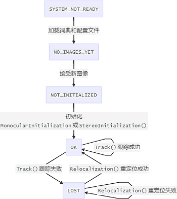 請添加圖片描述