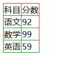 html设置表格边框样式