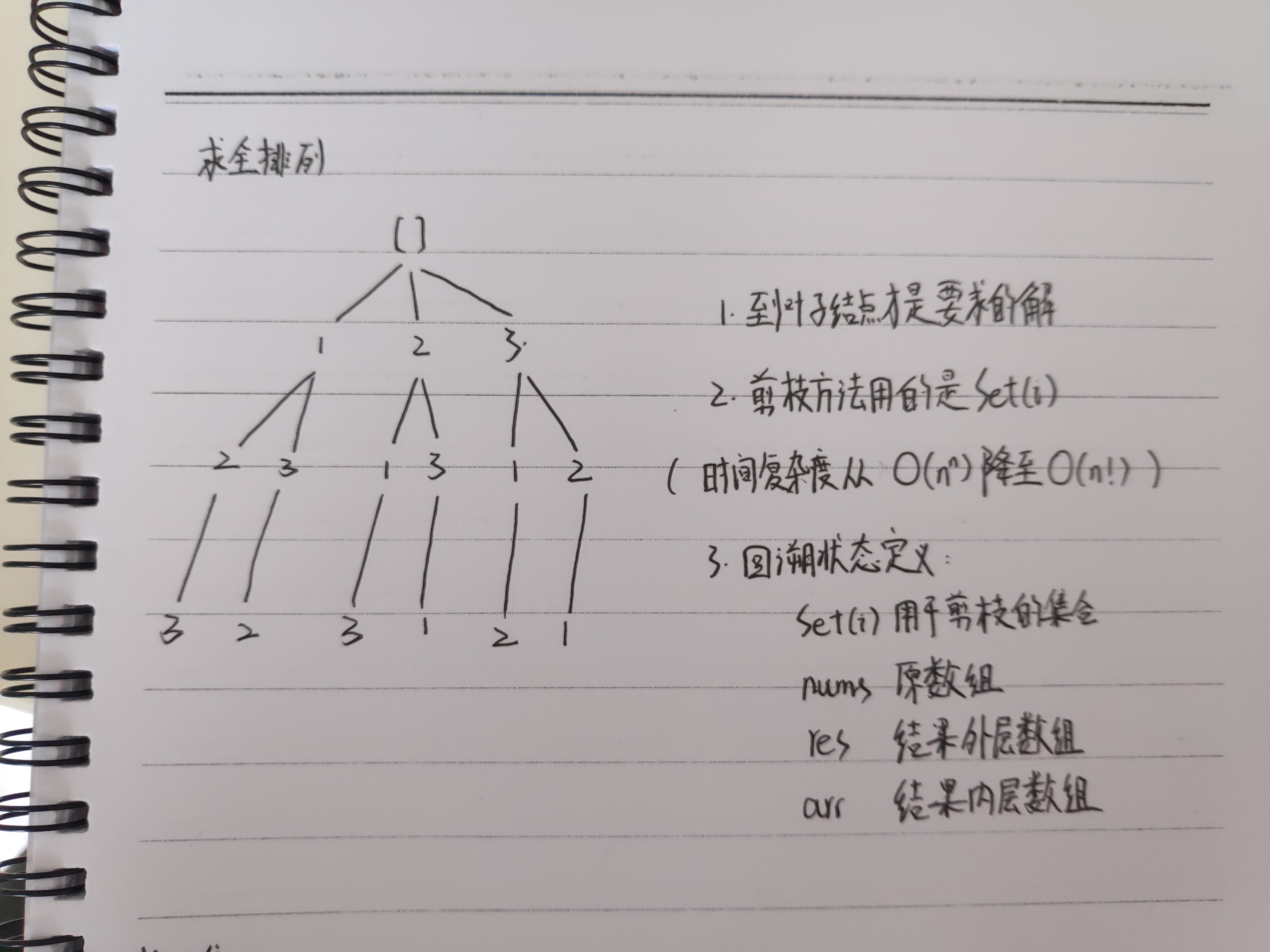 回溯思想解決排列組合子集問題_royalpioneer的博客-csdn博客