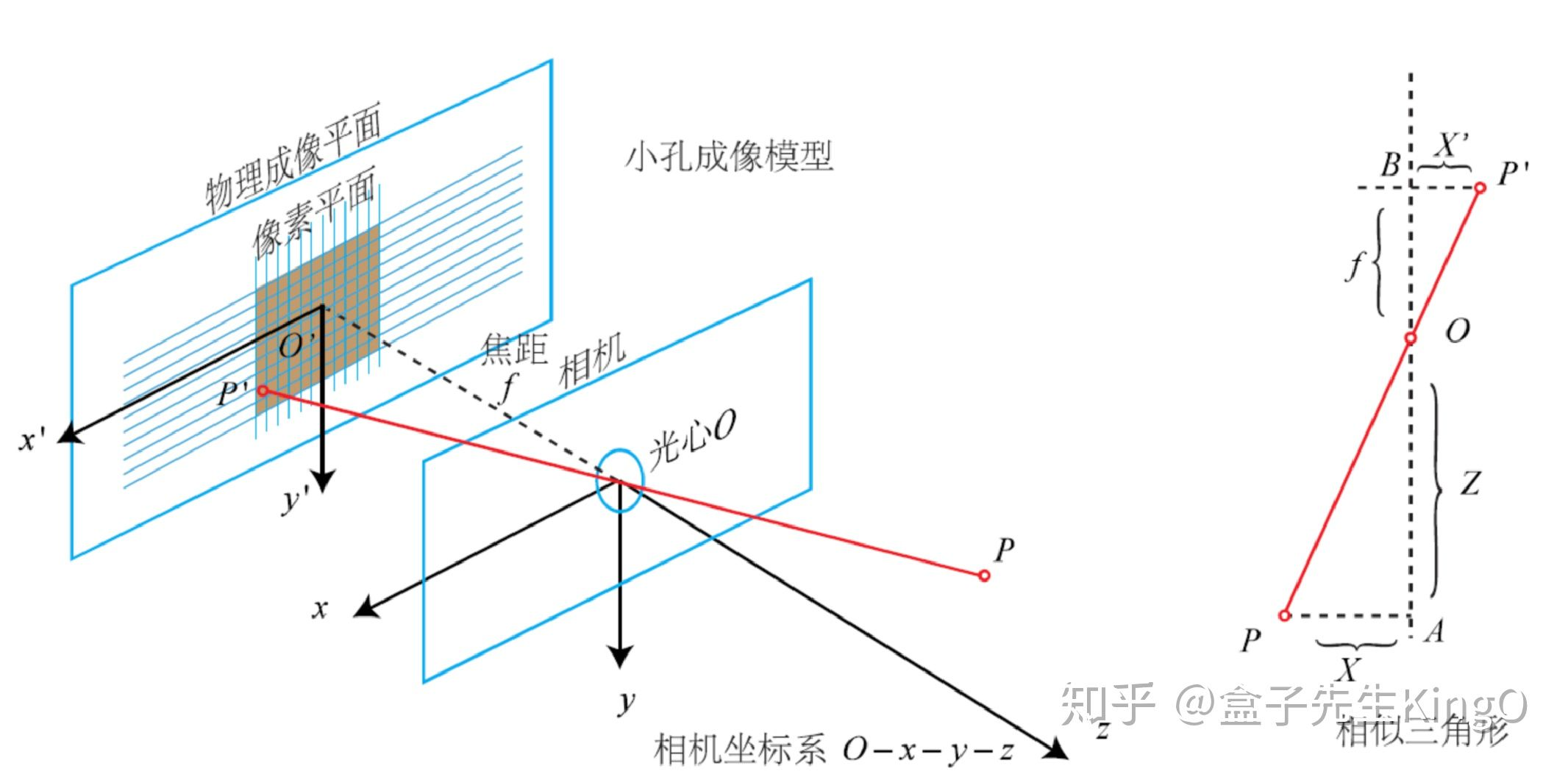 双目相机标定及基础