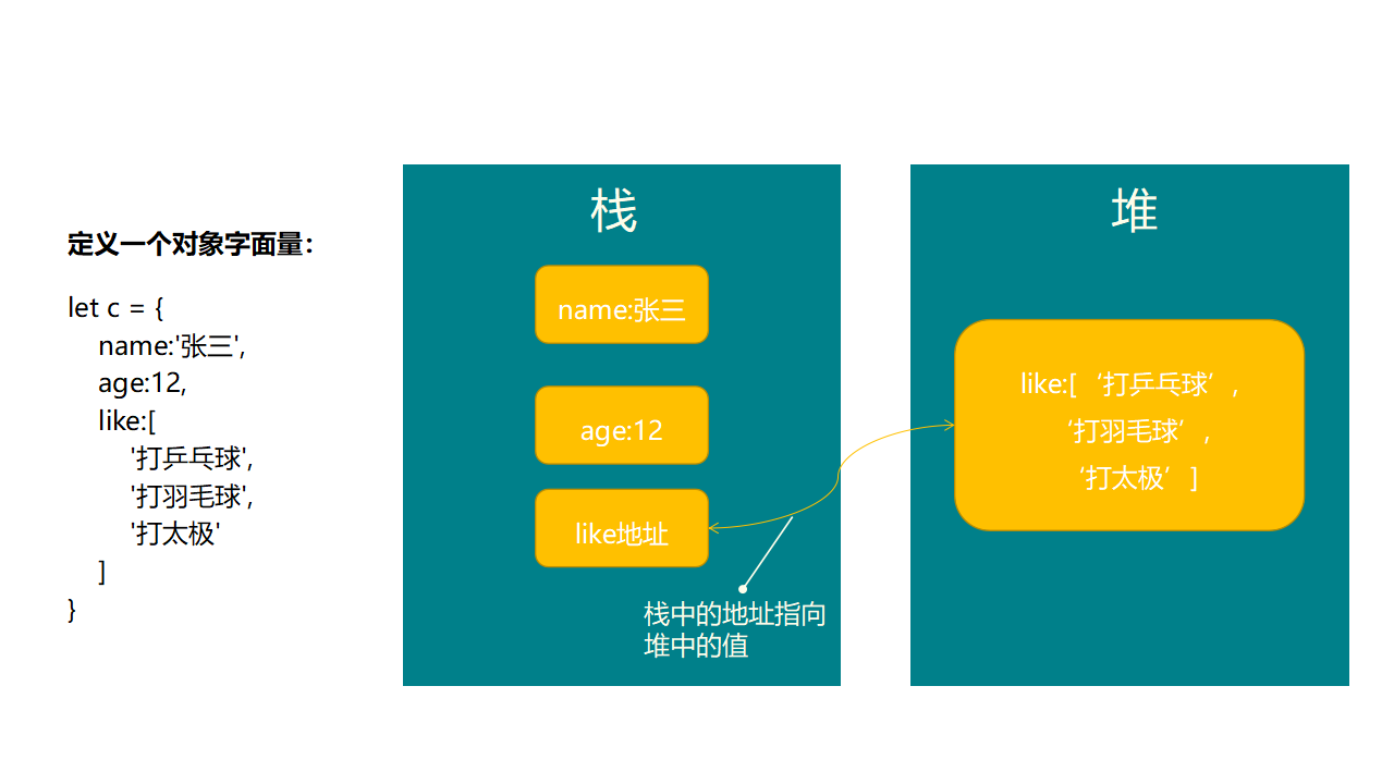 基本数据类型和引用数据类型