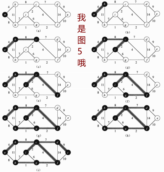 算法导论-上课笔记10:最小生成树