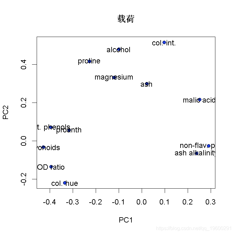 技术图片