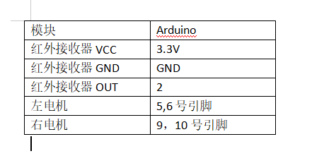 【材料】1,nec编码红外遥控器;2,红外接收器 vs1838b;3,arduinouno 一