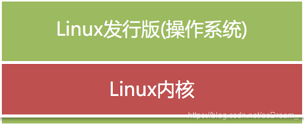 [外链图片转存失败,源站可能有防盗链机制,建议将图片保存下来直接上传(img-qc9r0T6S-1620976314177)(/linux基础命令/imgs/fxb.png)]