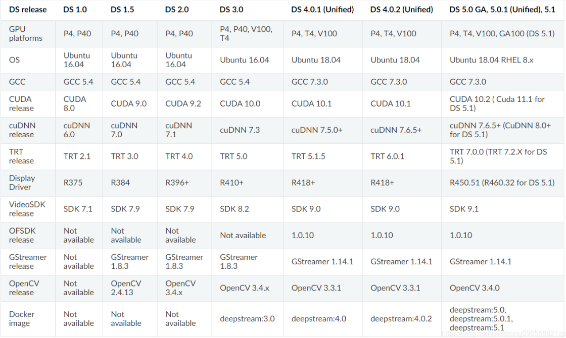  Deepstream 5 1 deepstream Sdk CSDN 