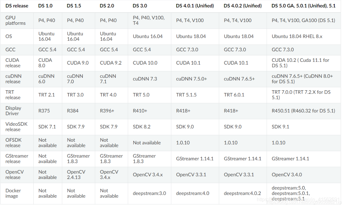 Deepstream 5 1 Deepstream Sdk CSDN