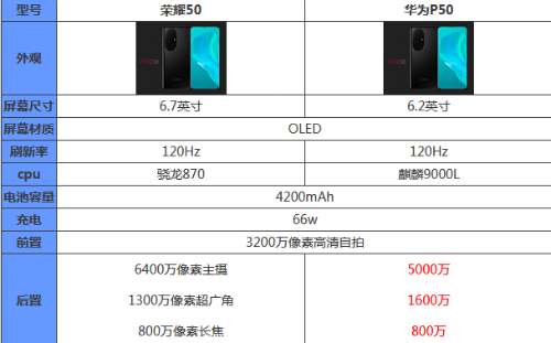 入手评测 荣耀50和华为p50选哪个