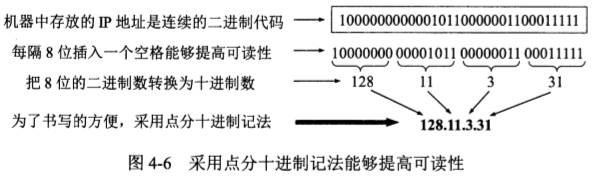 点分十进制记法