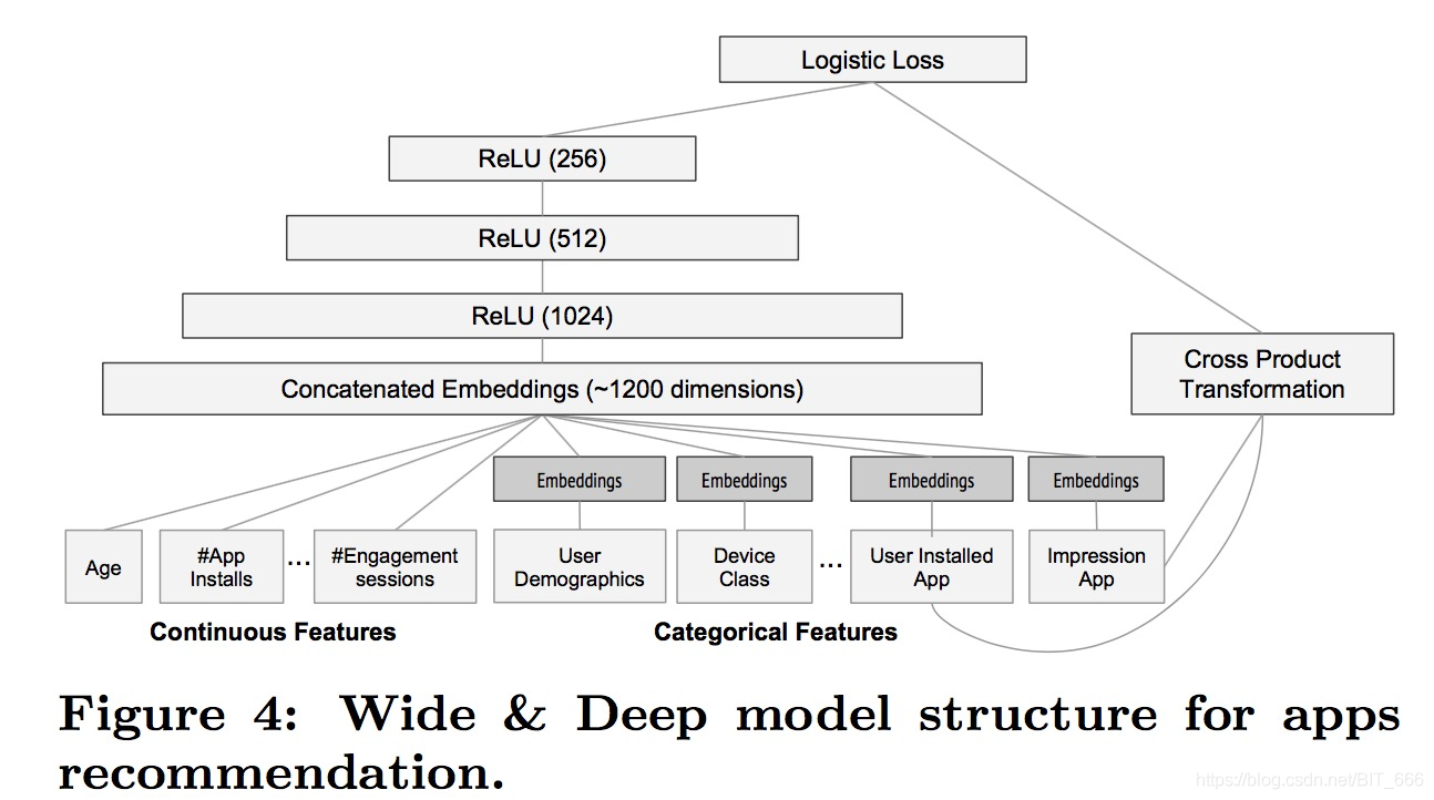 TensorFlow-Keras 15.Wide  Deep