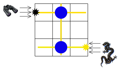This figure illustrates the first sample test.
