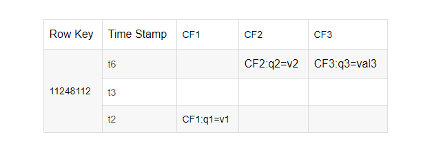 Hbase 介绍